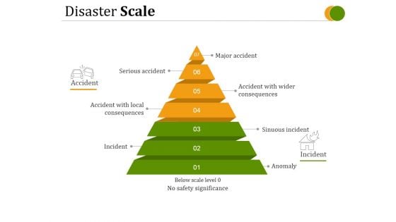 Disaster Scale Ppt PowerPoint Presentation Pictures