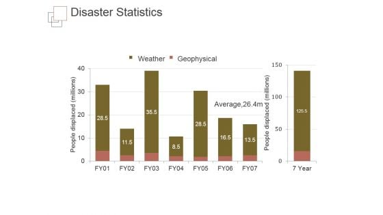 Disaster Statistics Ppt PowerPoint Presentation Example