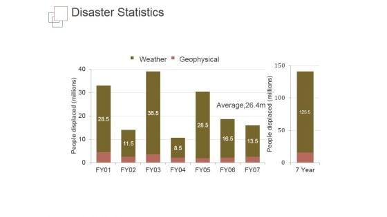 Disaster Statistics Ppt PowerPoint Presentation Example Disaster Statistics Ppt PowerPoint Presentation Example