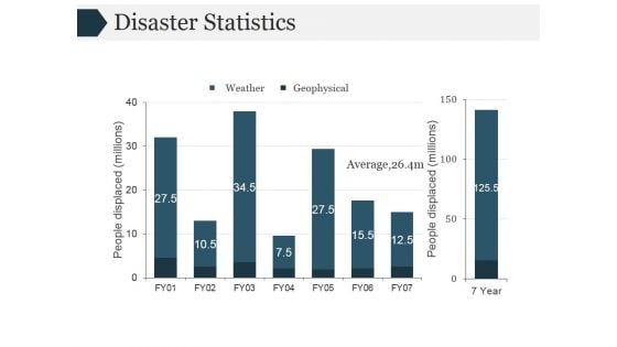 Disaster Statistics Ppt PowerPoint Presentation Themes