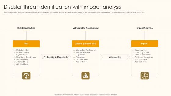 Disaster Threat Identification With Impact Analysis Ppt Styles Master Slide PDF Disaster Threat Identification With Impact Analysis Ppt Styles Master Slide PDF