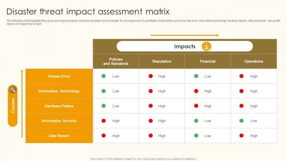 Disaster Threat Impact Assessment Matrix Ppt Ideas Design Templates PDF