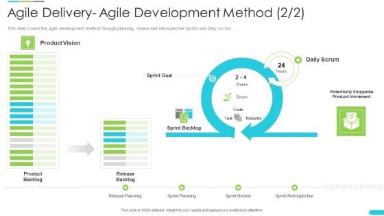 Discipline Agile Delivery Software Development Agile Delivery Agile Development Method Goal Rules PDF