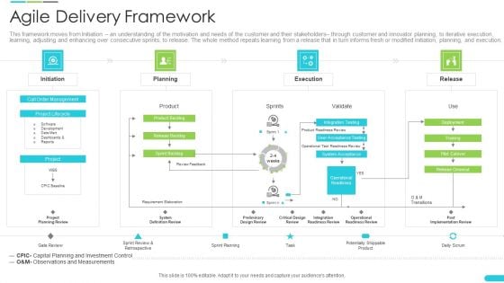 Discipline Agile Delivery Software Development Agile Delivery Framework Diagrams PDF