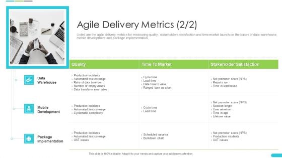 Discipline Agile Delivery Software Development Agile Delivery Metrics Topics PDF