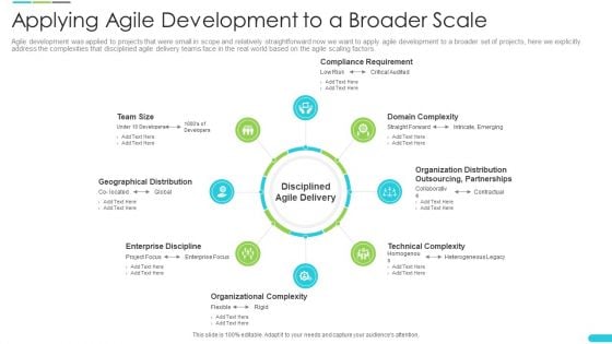 Discipline Agile Delivery Software Development Applying Agile Development To A Broader Scale Information PDF