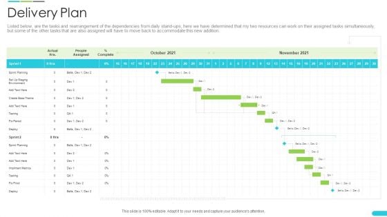 Discipline Agile Delivery Software Development Delivery Plan Ppt Infographic Template Graphics Template PDF