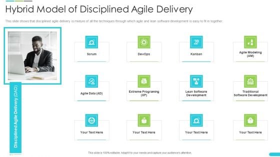 Discipline Agile Delivery Software Development Hybrid Model Of Disciplined Agile Delivery Diagrams PDF