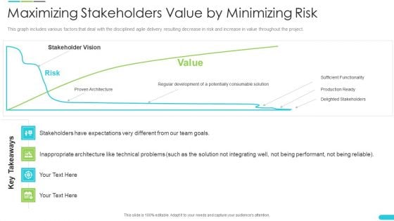 Discipline Agile Delivery Software Development Maximizing Stakeholders Value By Minimizing Risk Brochure PDF