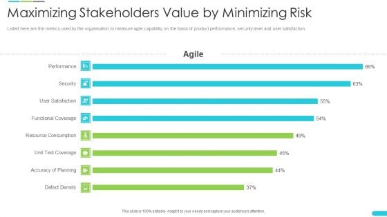 Discipline Agile Delivery Software Development Maximizing Stakeholders Value By Minimizing Risk Metrics Pictures PDF