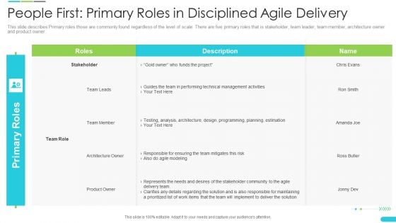 Discipline Agile Delivery Software Development People First Primary Roles In Disciplined Agile Delivery Professional PDF