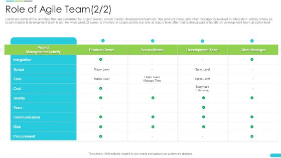 Discipline Agile Delivery Software Development Role Of Agile Team Cost Template PDF