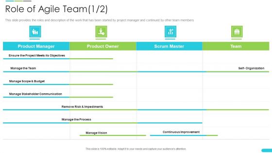 Discipline Agile Delivery Software Development Role Of Agile Team Sample PDF