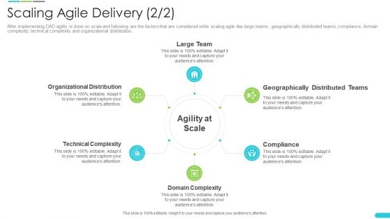 Discipline Agile Delivery Software Development Scaling Agile Delivery Teams Information PDF