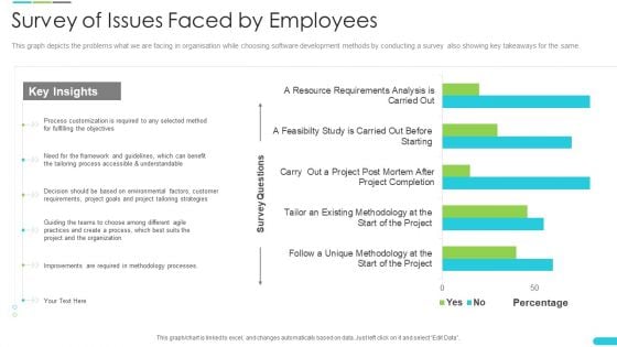 Discipline Agile Delivery Software Development Survey Of Issues Faced By Employees Structure PDF