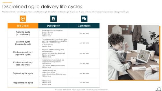 Disciplined Agile Delivery Life Cycles Ppt File Grid PDF