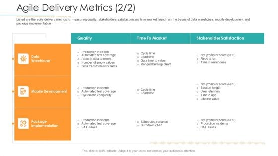 Disciplined Agile Distribution Responsibilities Agile Delivery Metrics Quality Formats PDF