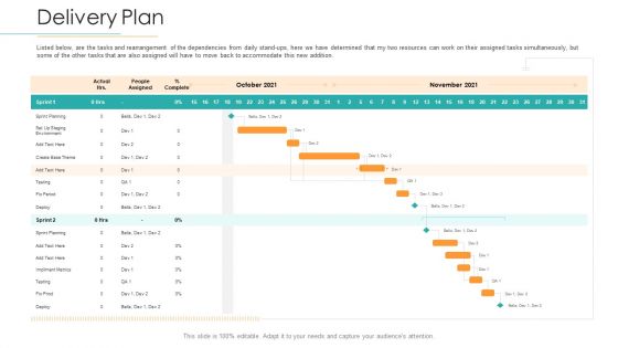 Disciplined Agile Distribution Responsibilities Delivery Plan Ppt Infographics Outline PDF