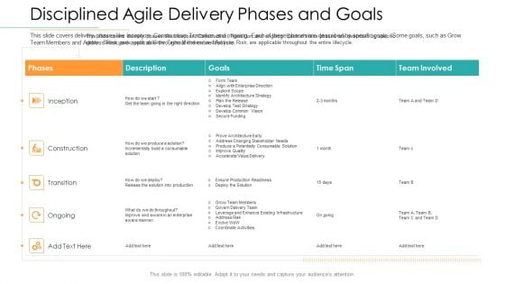 Disciplined Agile Distribution Responsibilities Disciplined Agile Delivery Phases And Goals Rules PDF