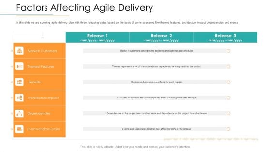 Disciplined Agile Distribution Responsibilities Factors Affecting Agile Delivery Ideas PDF