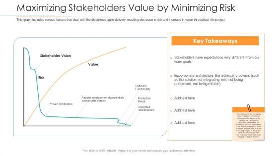 Disciplined Agile Distribution Responsibilities Maximizing Stakeholders Value By Minimizing Risk Mockup PDF