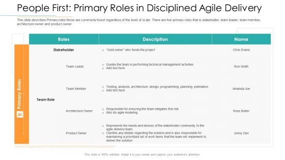 Disciplined Agile Distribution Responsibilities People First Primary Roles In Disciplined Agile Delivery Guidelines PDF