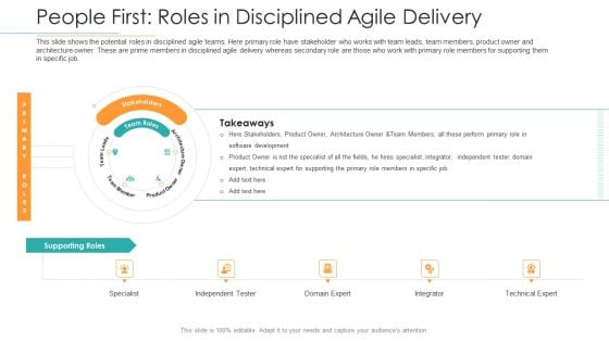 Disciplined Agile Distribution Responsibilities People First Roles In Disciplined Agile Delivery Introduction PDF