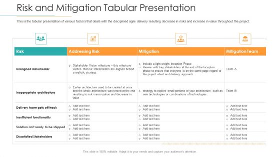 Disciplined Agile Distribution Responsibilities Risk And Mitigation Tabular Presentation Rules PDF