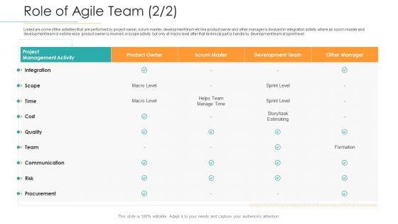 Disciplined Agile Distribution Responsibilities Role Of Agile Team Cost Background PDF