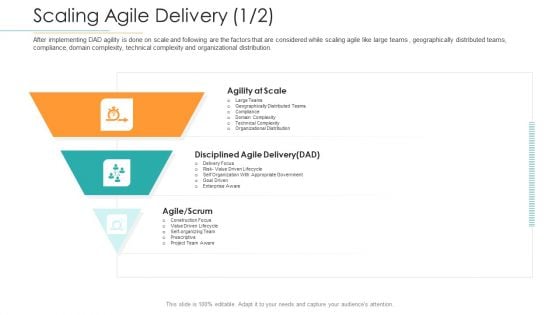 Disciplined Agile Distribution Responsibilities Scaling Agile Delivery Scrum Introduction PDF