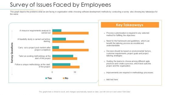 Disciplined Agile Distribution Responsibilities Survey Of Issues Faced By Employees Clipart PDF