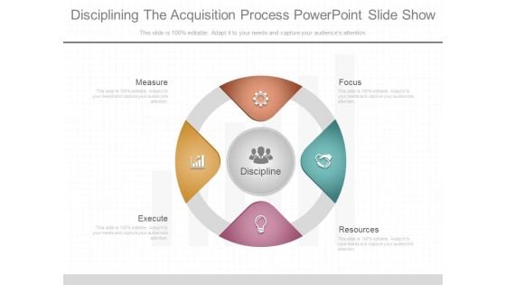 Disciplining The Acquisition Process Powerpoint Slide Show