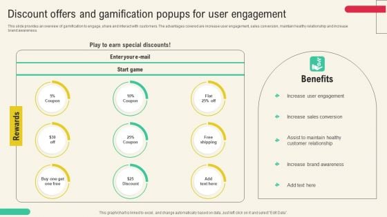 Discount Offers And Gamification Popups For User Engagement Rules PDF