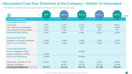 Discounted Cash Flow Statement Of The Company Historic Vs Forecasted Microsoft PDF