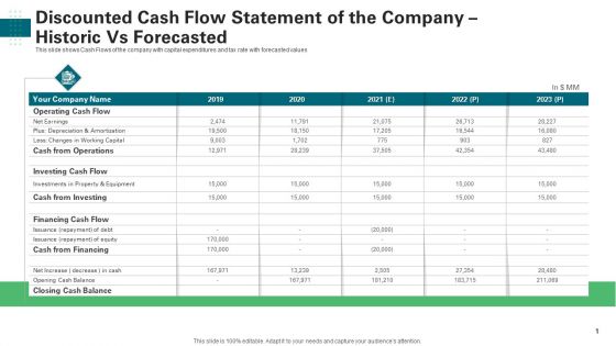 Discounted Cash Flow Statement Of The Company Historic Vs Forecasted Pictures PDF