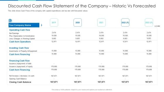Discounted Cash Flow Statement Of The Company Historic Vs Forecasted Ppt Gallery Tips PDF