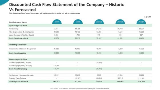 Discounted Cash Flow Statement Of The Company Historic Vs Forecasted Template PDF