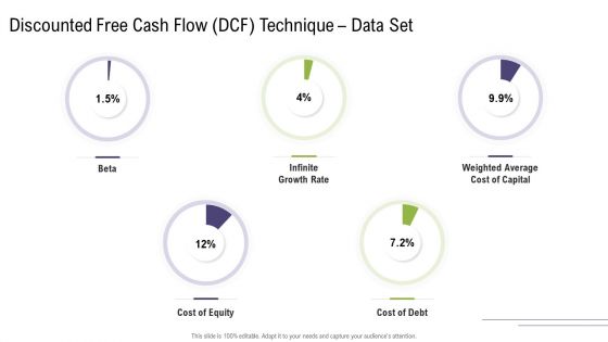 Discounted Free Cash Flow DCF Technique Data Set Mergers And Acquisitions Synergy Ppt Summary Visual Aids PDF