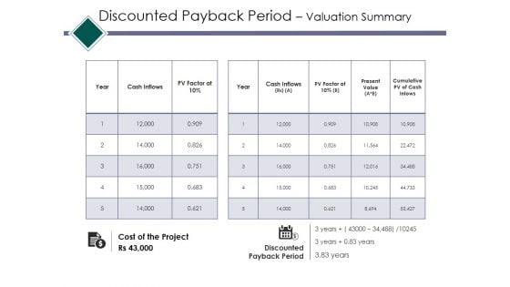 Discounted Payback Period Valuation Summary Ppt PowerPoint Presentation Infographic Template Infographic Template