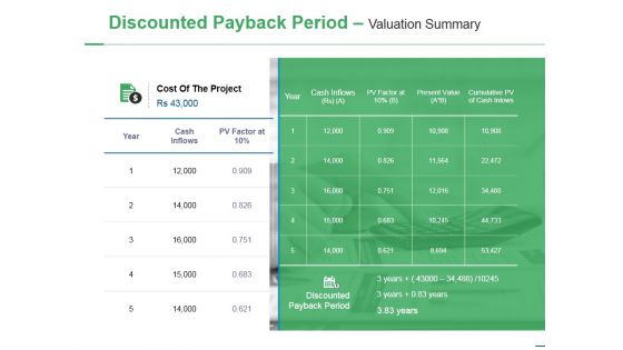 Discounted Payback Period Valuation Summary Ppt PowerPoint Presentation Inspiration Slide Download