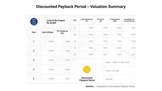 Discounted Payback Period Valuation Summary Ppt PowerPoint Presentation Model Visual Aids