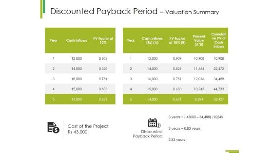 Discounted Payback Period Valuation Summary Ppt PowerPoint Presentation Professional Example