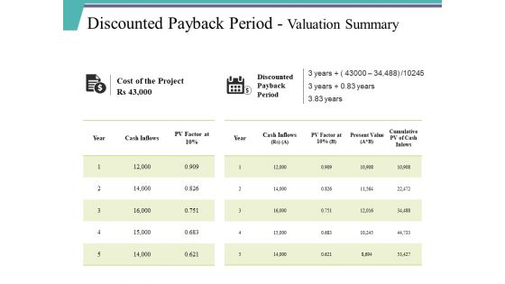 Discounted Payback Period Valuation Summary Ppt PowerPoint Presentation Styles Mockup