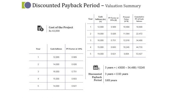 Discounted Payback Period Valuation Summary Ppt PowerPoint Presentation Summary Inspiration