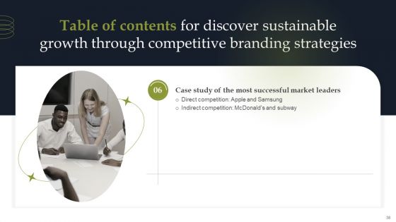 Discover Sustainable Growth Through Competitive Branding Strategies Ppt PowerPoint Presentation Complete Deck With Slides