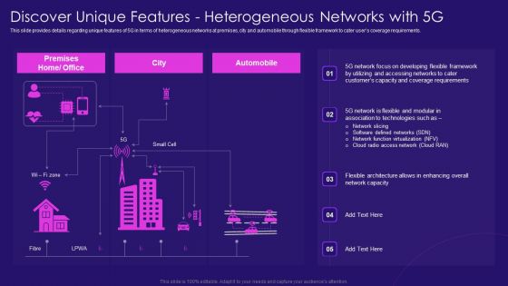 Discover Unique Features Heterogeneous Networks With 5G Network Architecture Instructions Pictures PDF