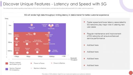 Discover Unique Features Latency And Speed With 5G Background PDF