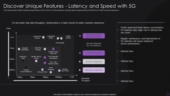 Discover Unique Features Latency And Speed With 5G Information PDF