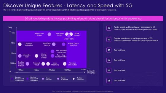 Discover Unique Features Latency And Speed With 5G Network Architecture Instructions Background PDF