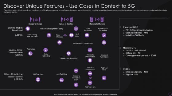 Discover Unique Features Use Cases In Context To 5G Inspiration PDF